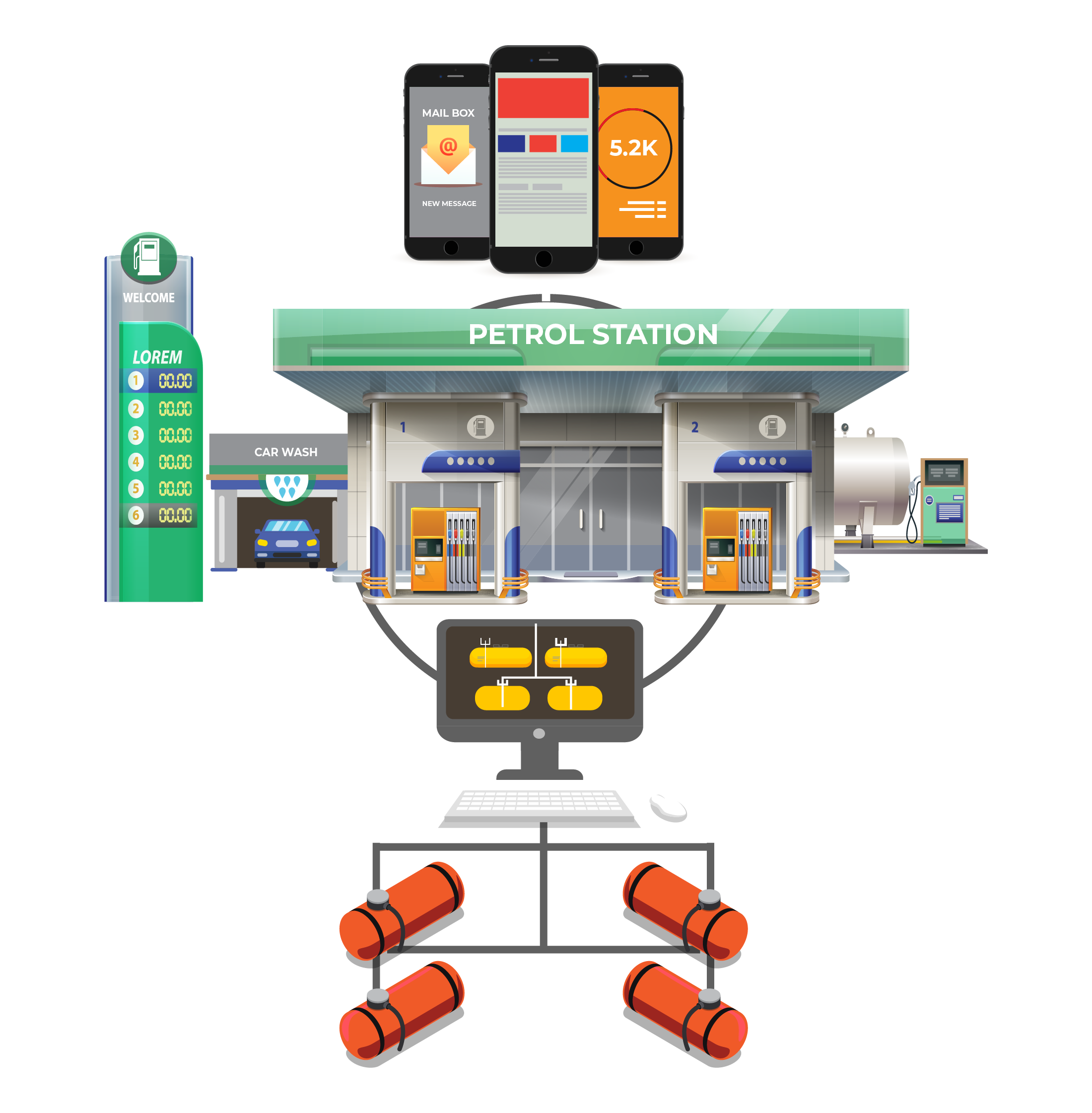 POS systems